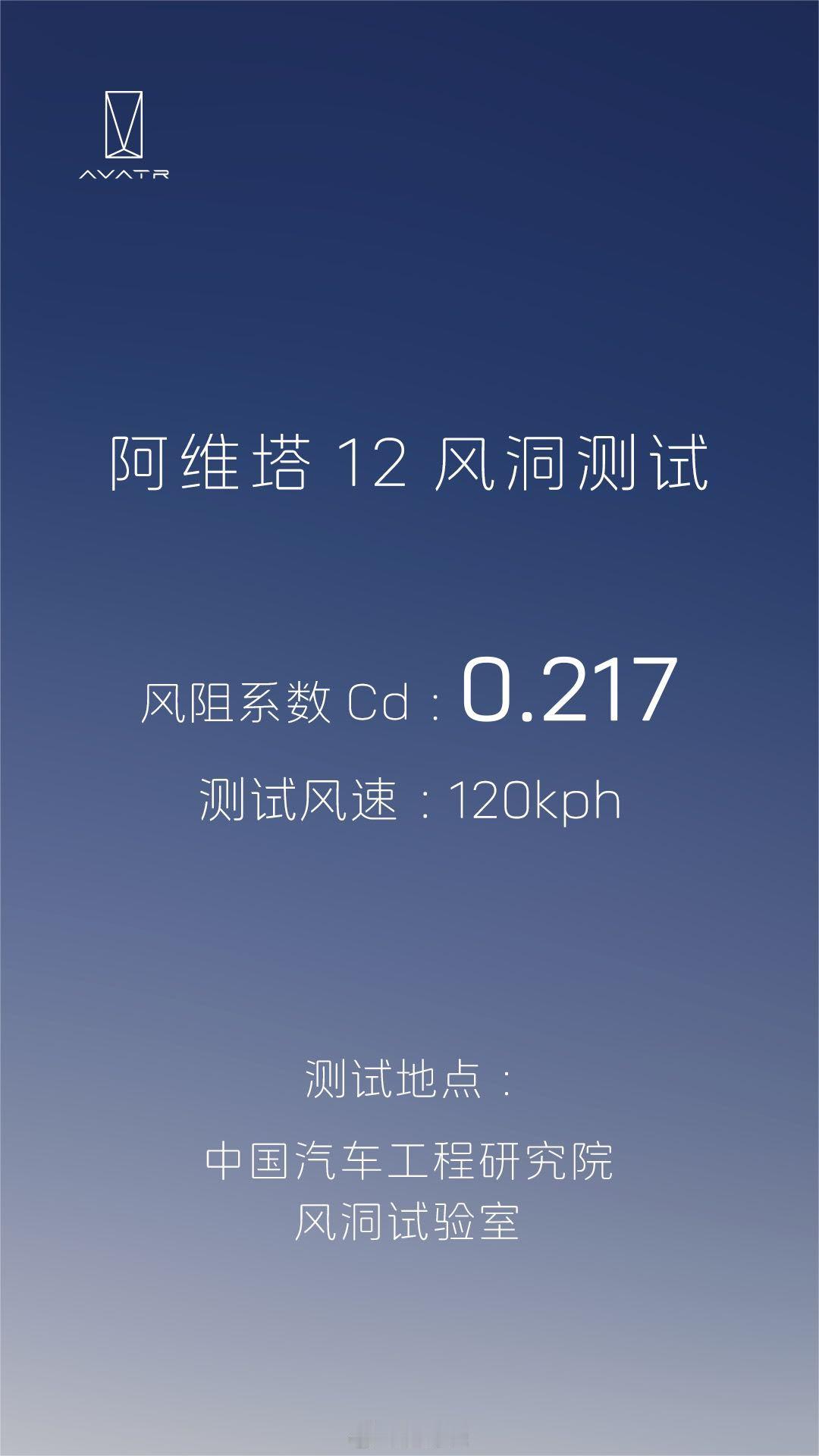 这次阿维塔风阻测试直播结束了，可以看到不同工况下的风阻系数都不一样，而官方宣传的