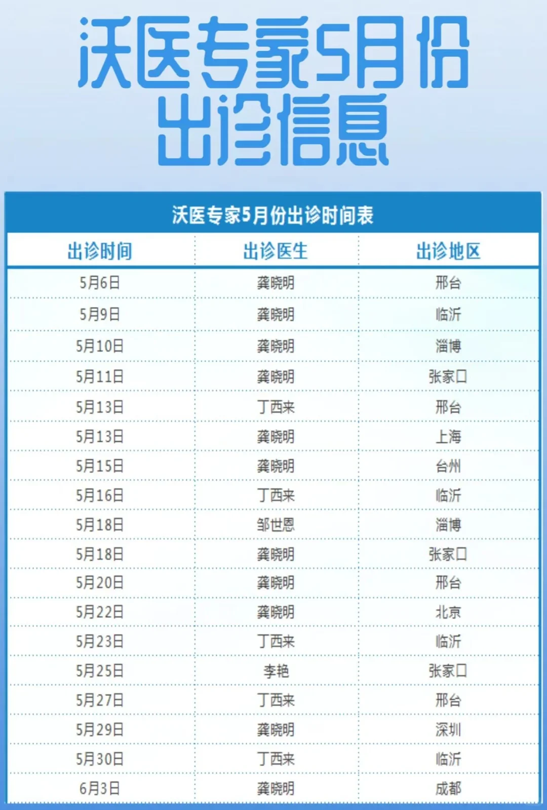 2024年5月门诊信息