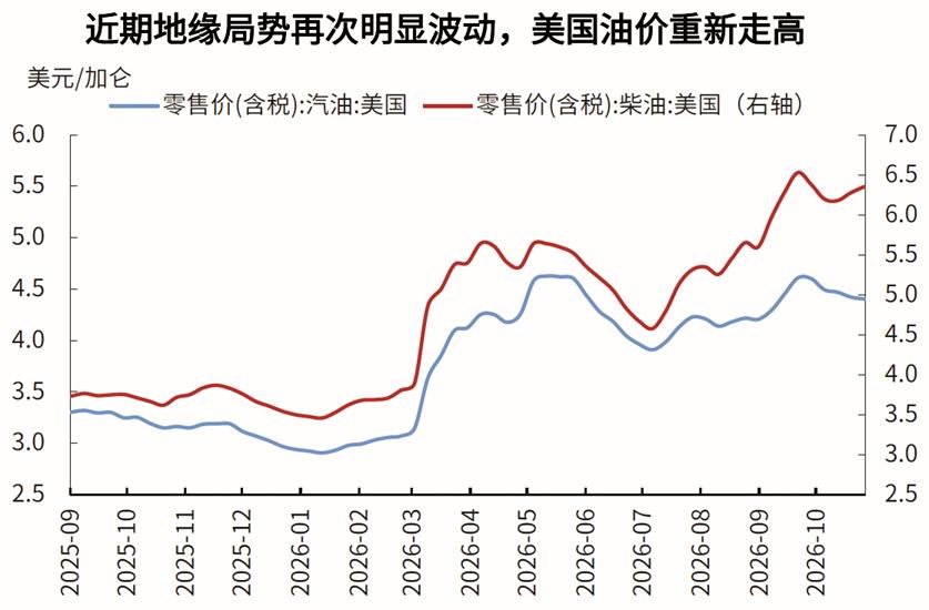 【美国继续加息必要性下降】10月28日的美联储议息会议暂缓加息，但地缘扰动下的通