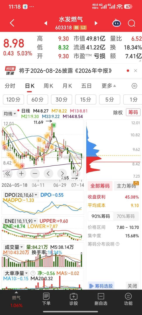 【评说八牛】这些强势股的基本题材和方向！1，水发燃气，氦气龙头，昨天一字，现美伊