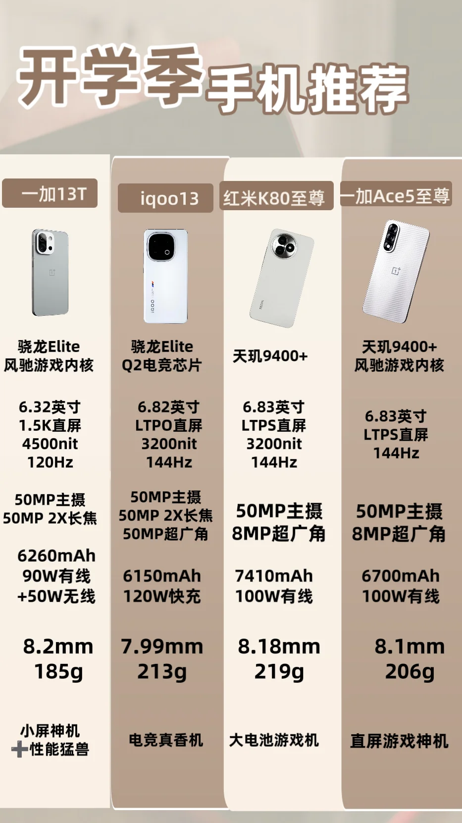 开学季❗️📱手机推荐攻略🔥