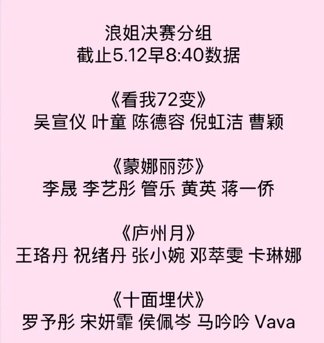 浪姐决赛分组浪姐6总决赛分组情况 浪姐决赛分组，大家期待哪个舞台？ ​​​
