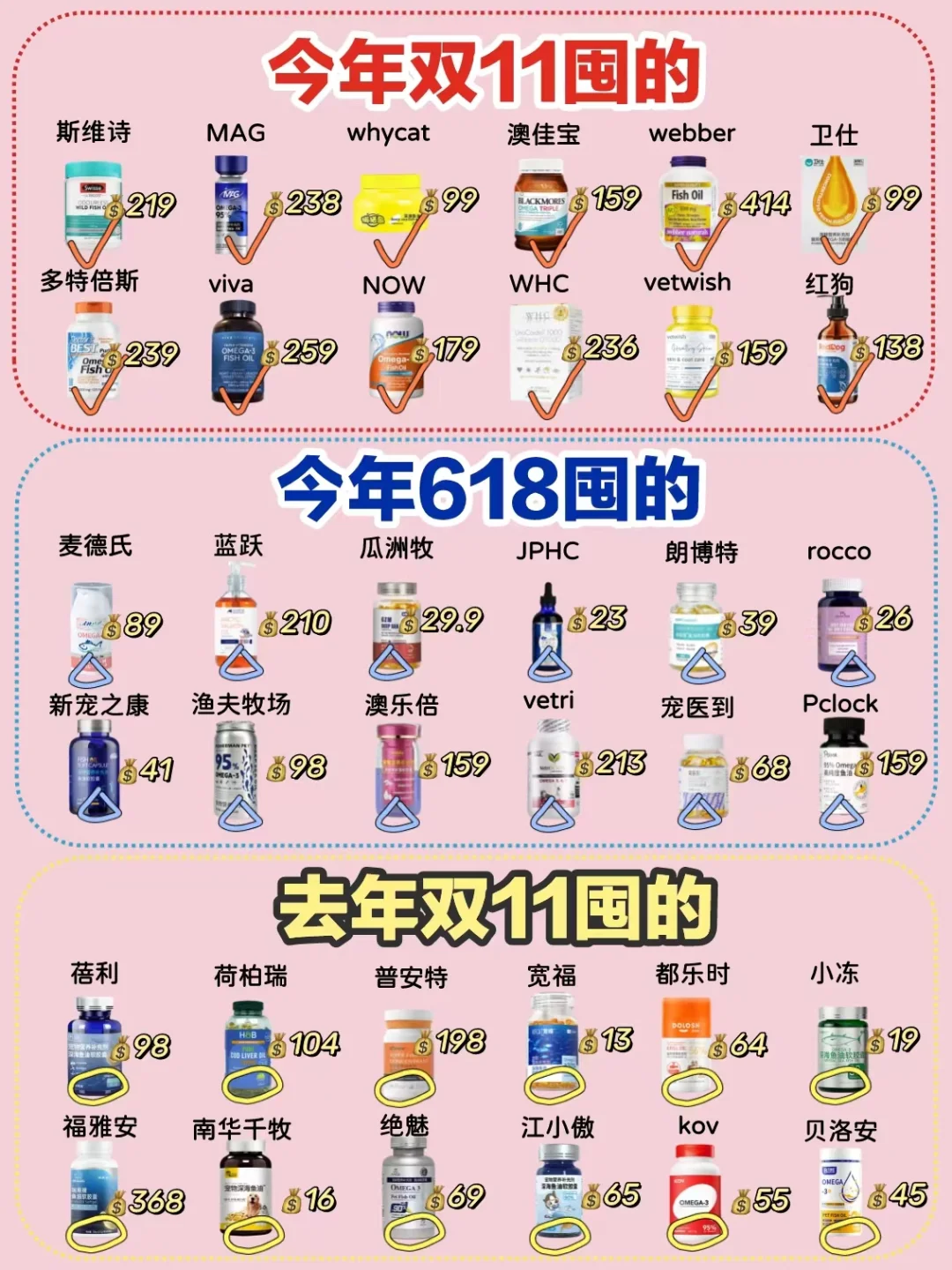 听老爸测评的！双十一热门宠物鱼油成功上岸
