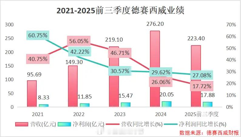 180亿订单在手却净利下滑？德赛西威暗藏两大增长杀招，改写行业格局！全球智能座舱