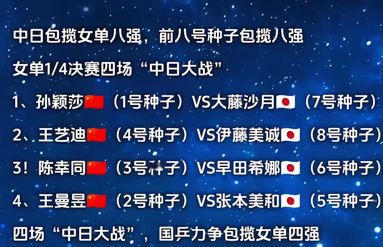 四场中日大战，谁的难度最大？​​​​​​第一场:  孙颖莎Vs大藤沙月​​​​​