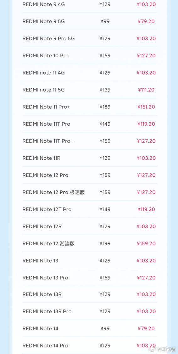 小米本月开启了电池换新优惠服务，建议大家有需求可以趁早。8折电池换新服务共支持7
