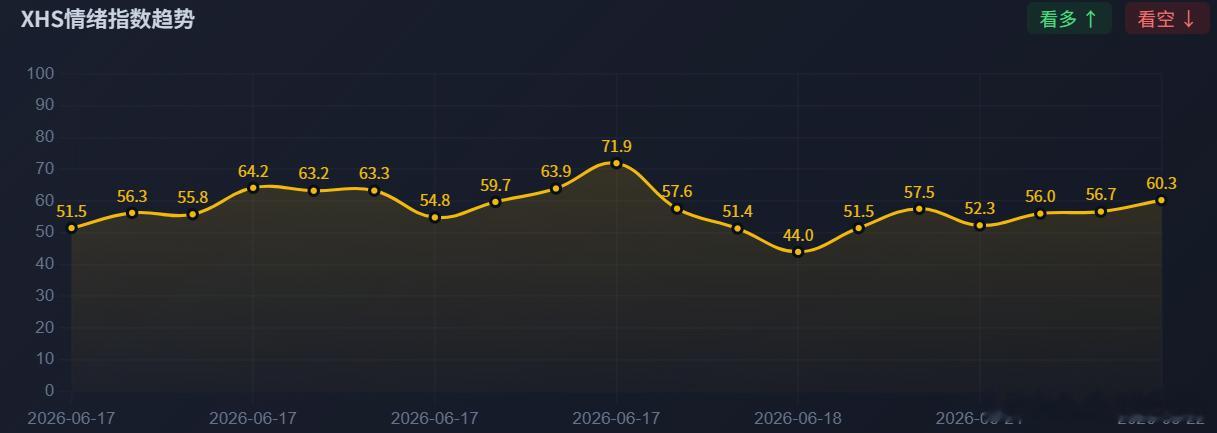 今天集美的情绪怎么这么稳定？ 