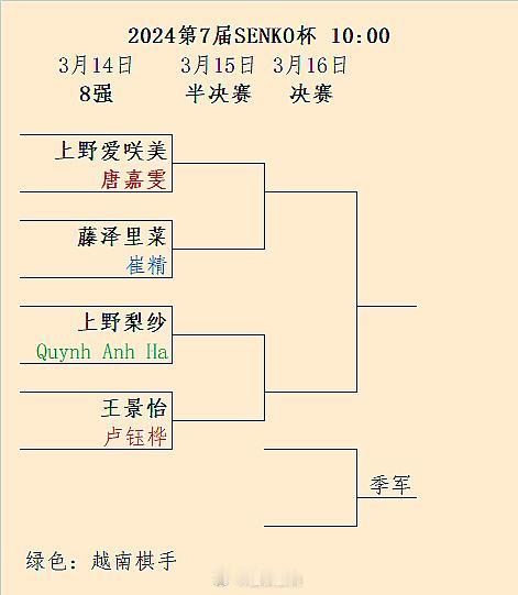 第7届SENKO杯8强对阵