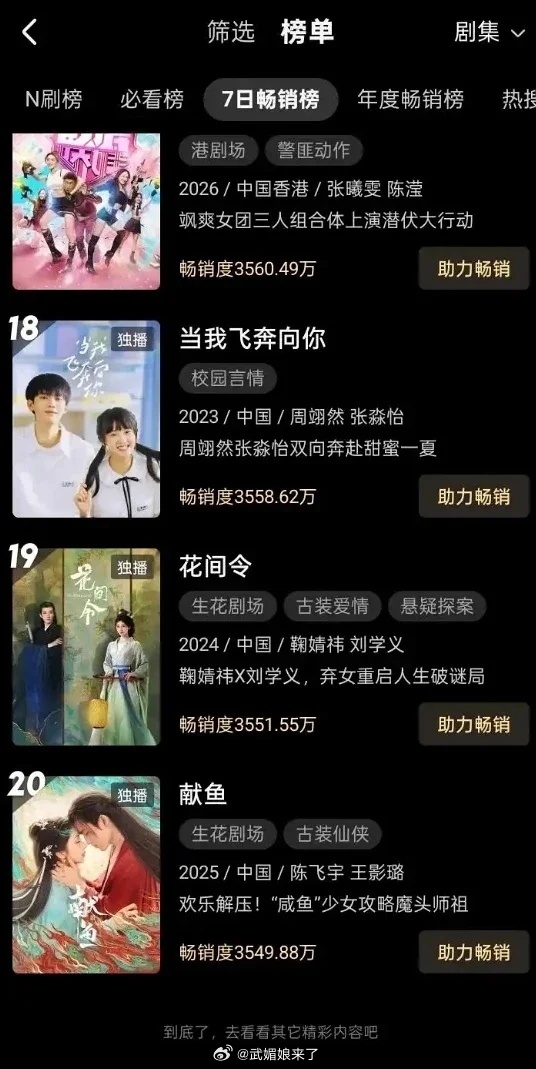 鞠婧祎刘学义《花间令》进入优酷年榜了，已经是两年前的老剧了 