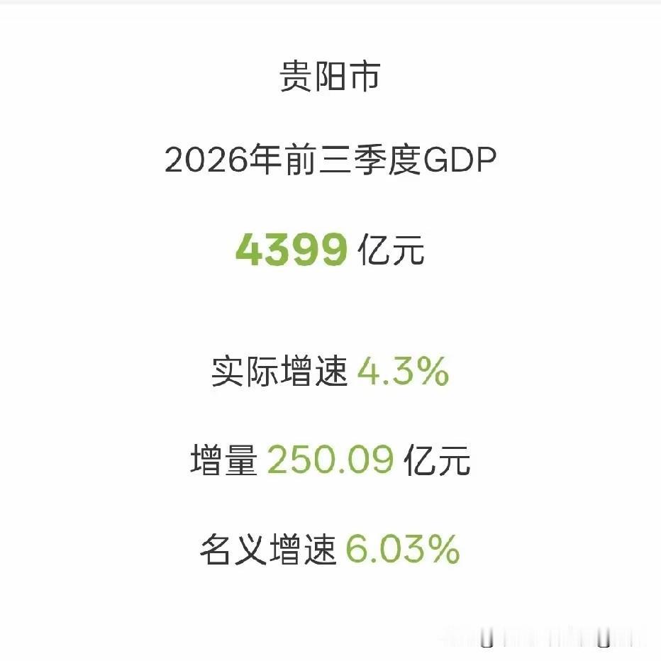 贵阳2026Q3季度经济超过4300亿

贵阳今年前三季度gdp总量达到4399