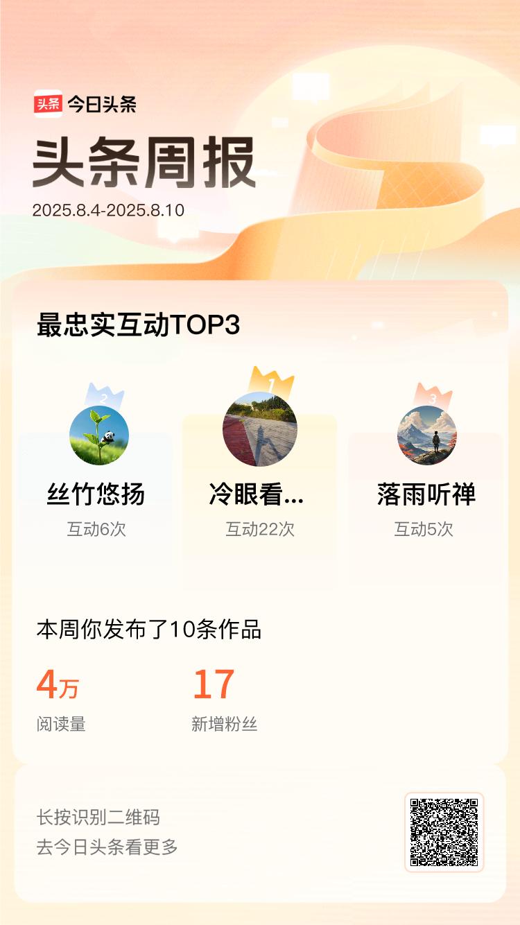 上周，@冷眼看人生@丝竹悠扬@落雨听禅是我的头条互动王👑 感谢你们的支持，让我