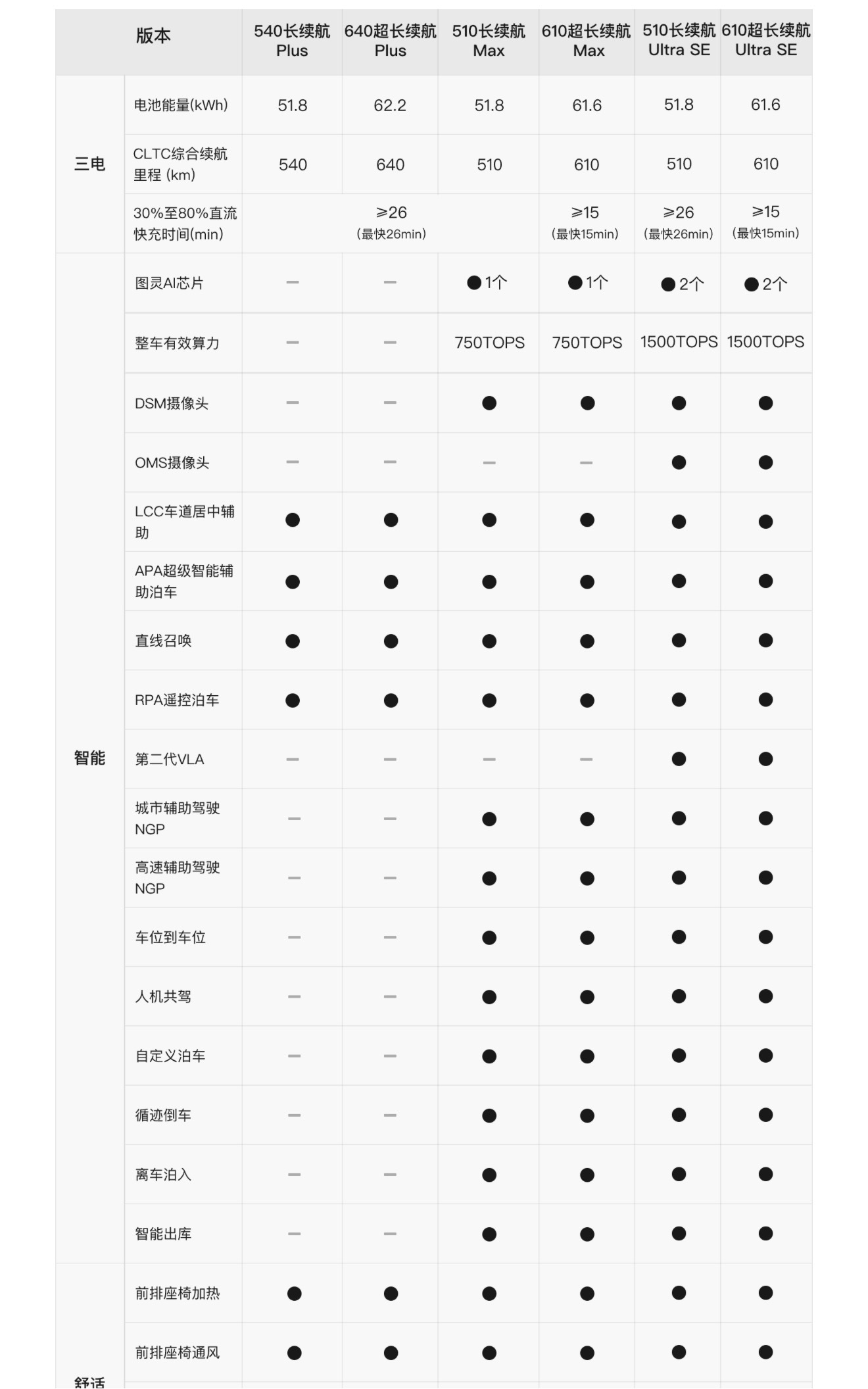 2026款小鹏MONA今日上市  2026款MONA M03变化确实挺多，车身颜