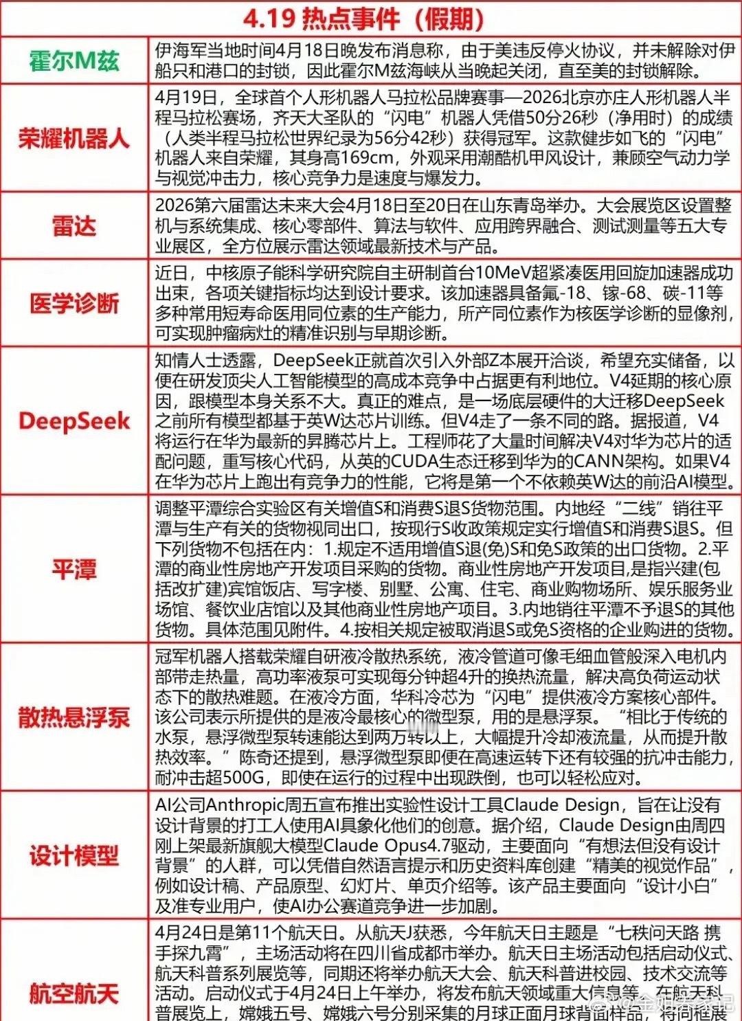 这个周末的A股利好密集炸场，从一季报业绩超预期的赛道龙头，到海外大单拿到手软的出