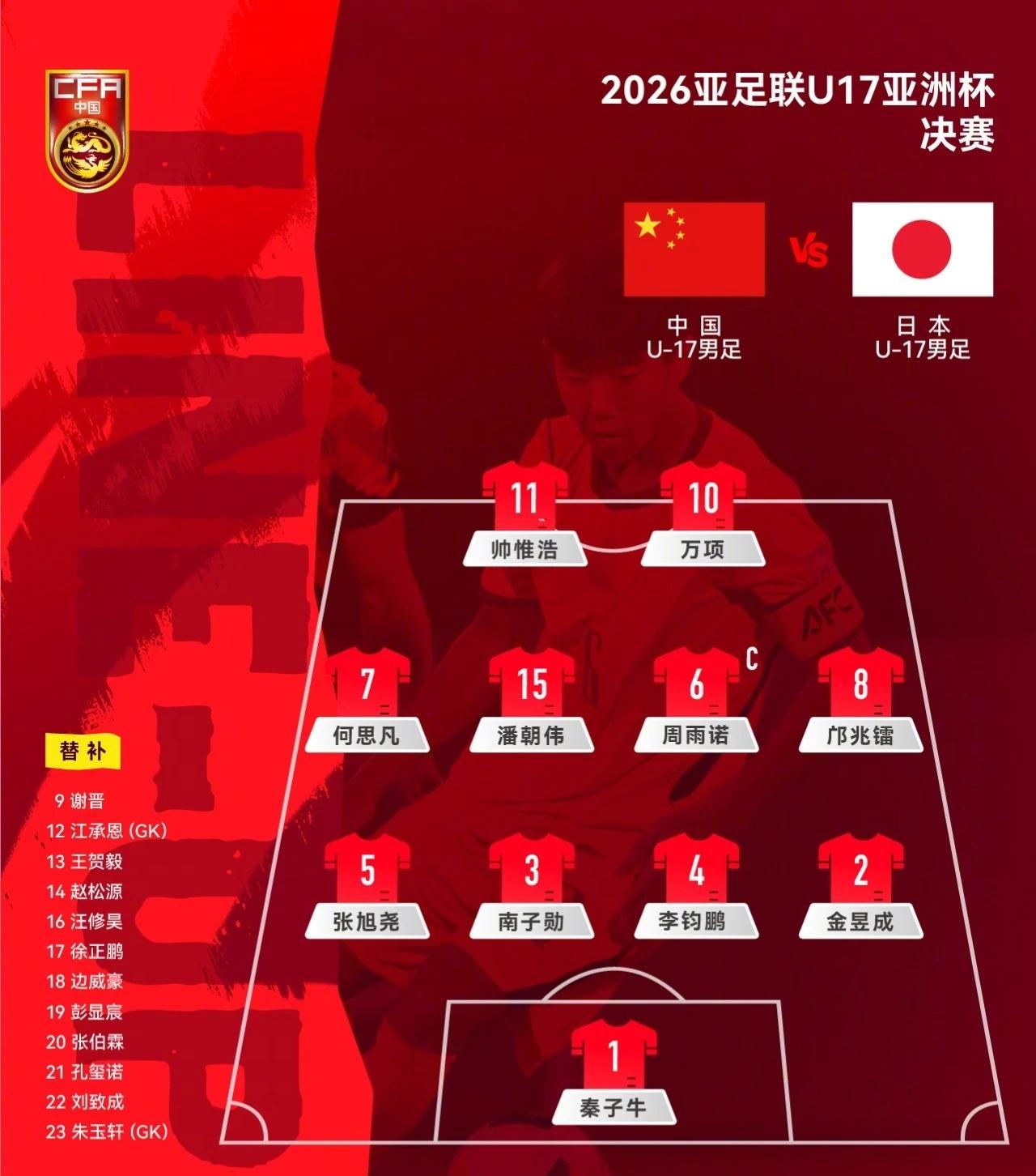 U17国足2比3不敌日本获亚军，6次进入亚少赛决赛，2次夺冠！
2026亚足联U