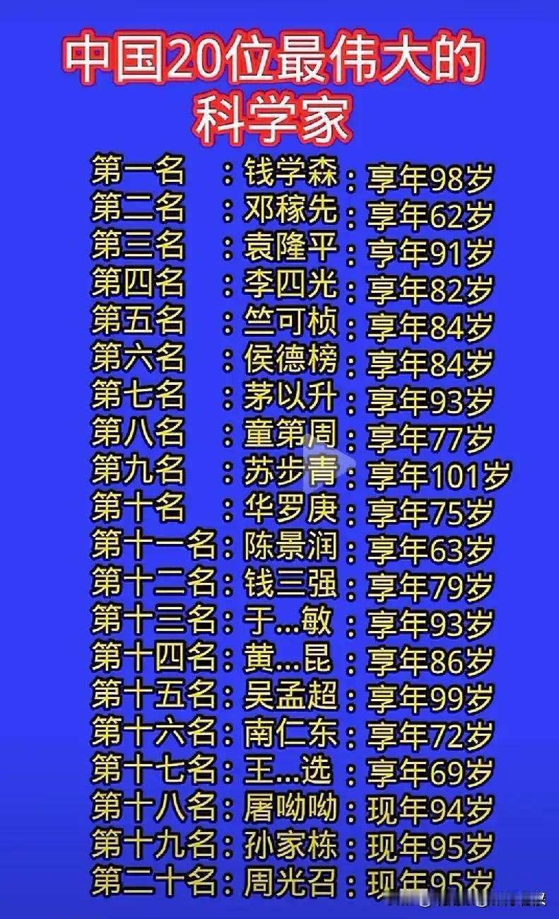 网上有人分享了中国现代最伟大的20位科学家，这20位科学家的确是最杰出的科学家，