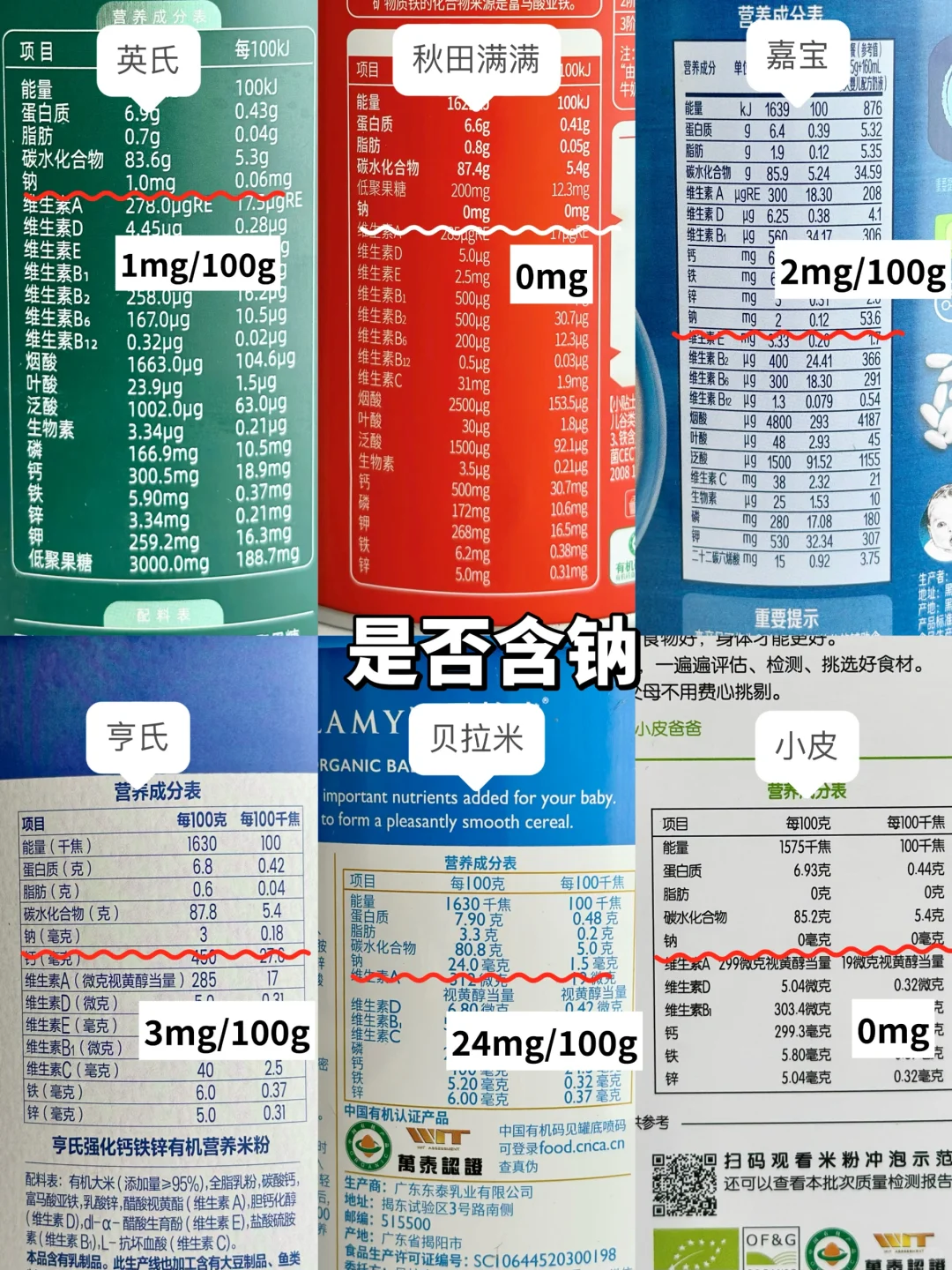 🔥妈圈6选一！宝宝第一口高铁米粉怎么选