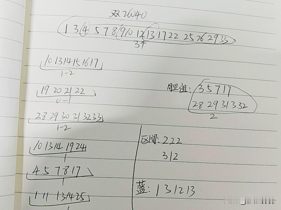 双色球26040期综合分析
本期断区的可能如果从整体来看不像，和值肯定会降到百点