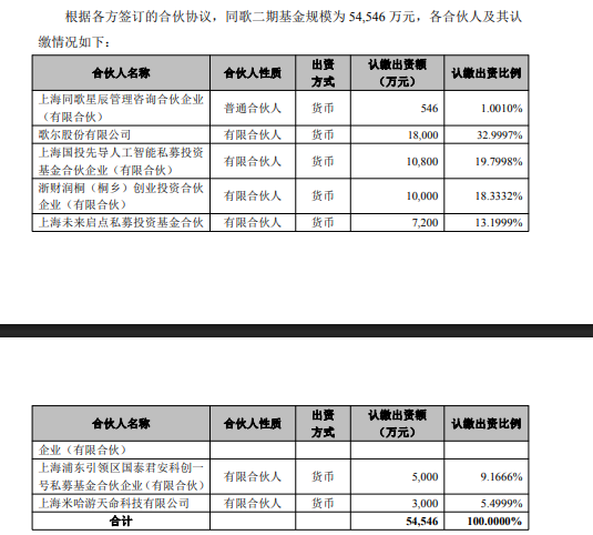 上海同歌二期基金完成备案
