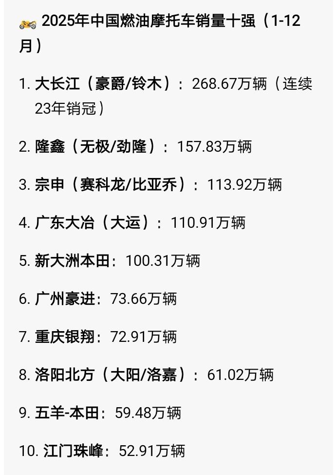 关于国产摩托车，可谓是厂家众多，但是梳理下来其实也只分三个帮派，一是重庆帮，代表