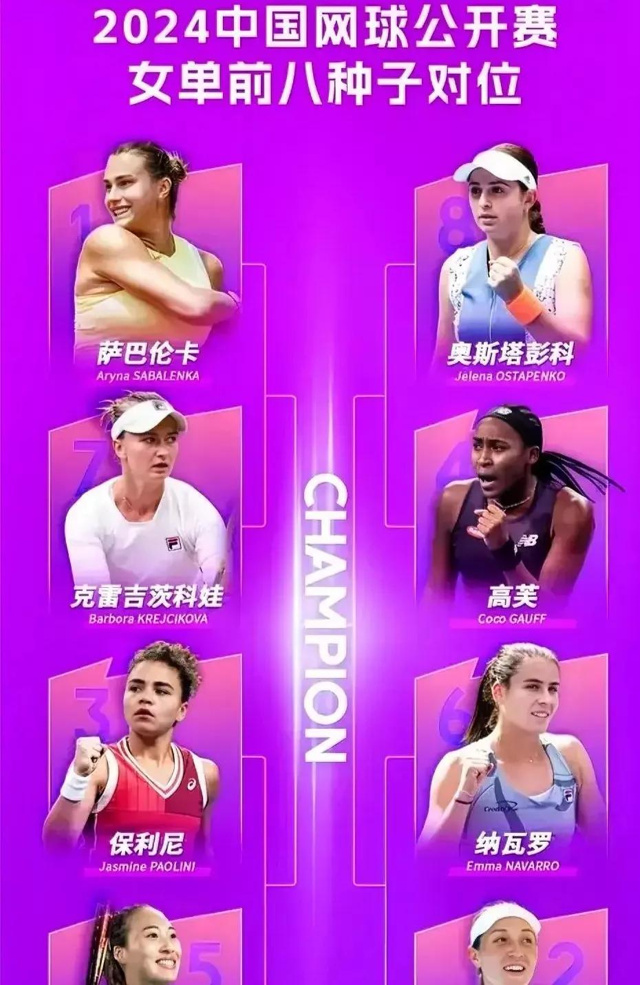 2024中网女单正赛抽签揭晓，六大意外看点：

1：郑钦文与萨巴伦卡同在上半区，