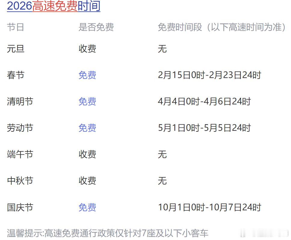 高速全面免费还有多远车主盼的免费，短期真落不了地！巨额还贷和养护支出根本兜不住，