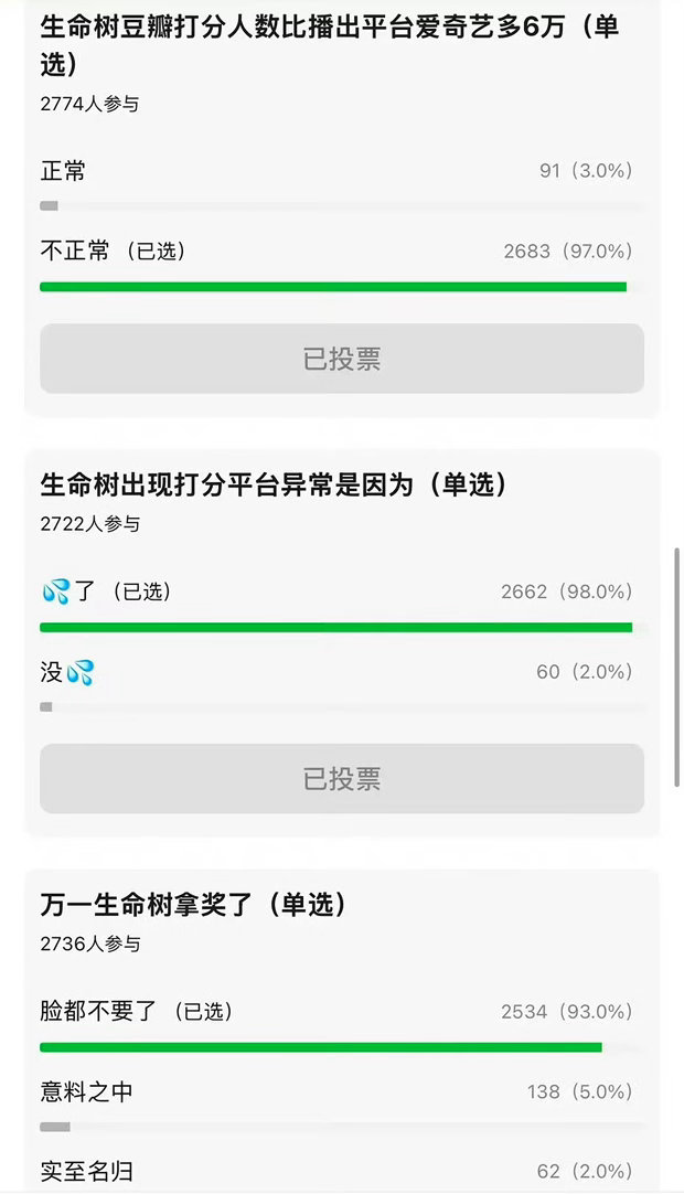 白玉兰提名剧集数据就这样一步一步的内定，就这样雪普