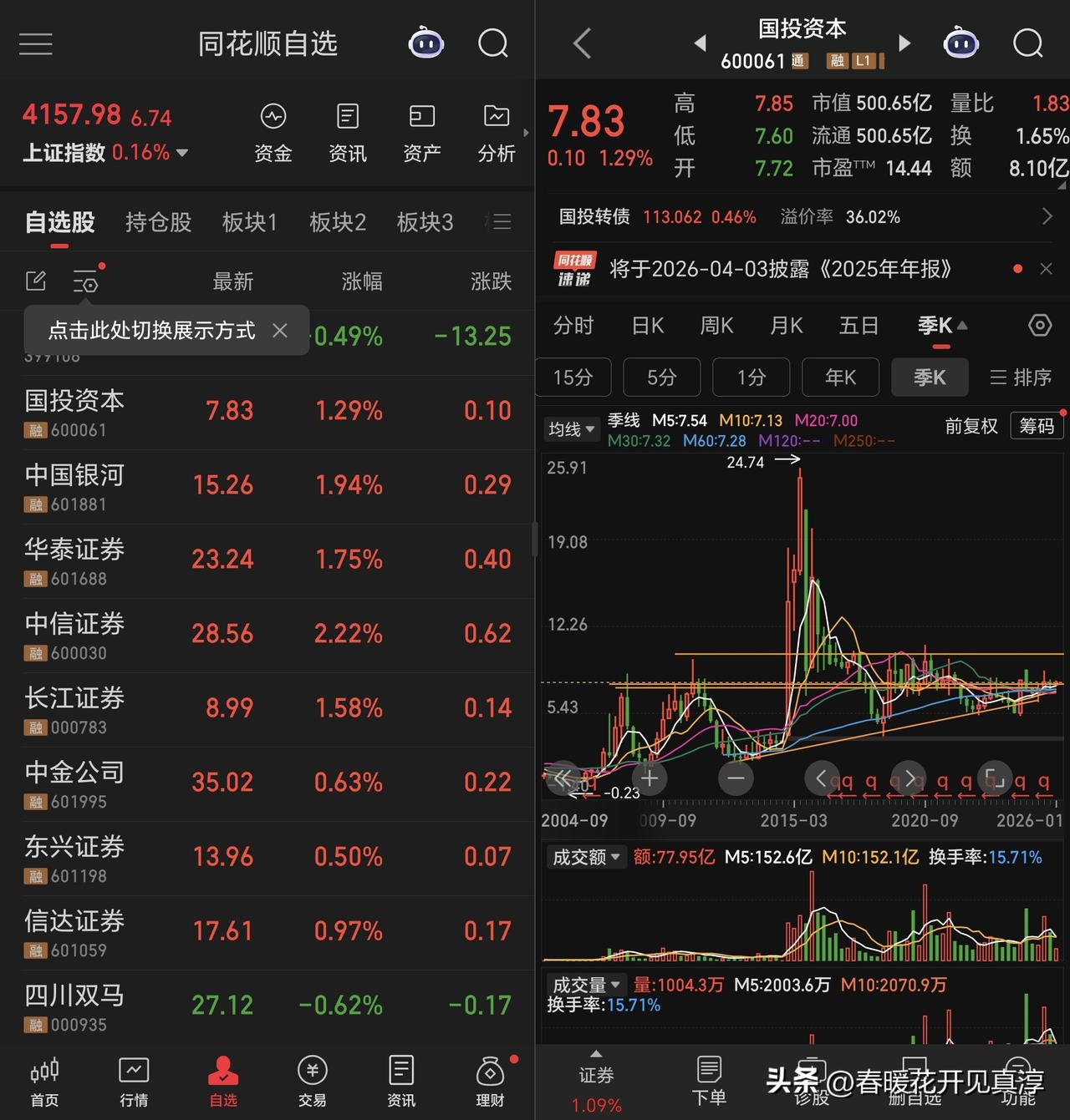 在有色已经狂热的今天，券商板块已经悄然的开始筑底，图一是国投资本季线图走势。这种