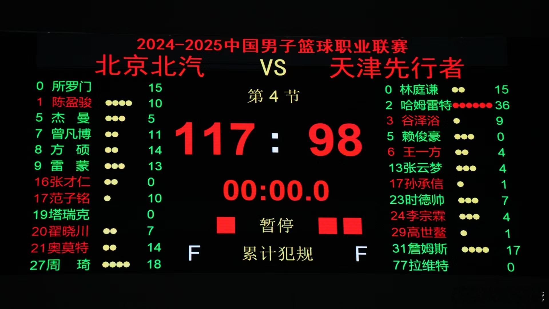 北京男篮战胜天津男篮 北京队轻取天津，终结三连败。但对于北京队来说，防守专注度还