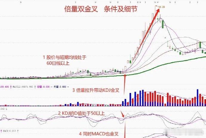 我为什么可以经常买到短期内快速拉升的股票，因为我只专注于研究强势股，并且已经出现