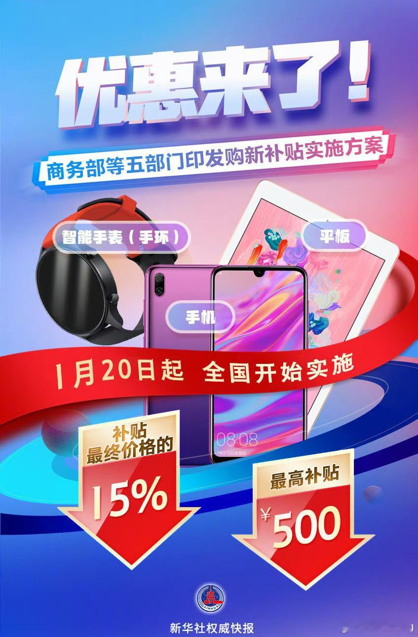 6000元以下手机补贴最终价格的15% 已经敲定，手机国补从二十号开始执行，大家