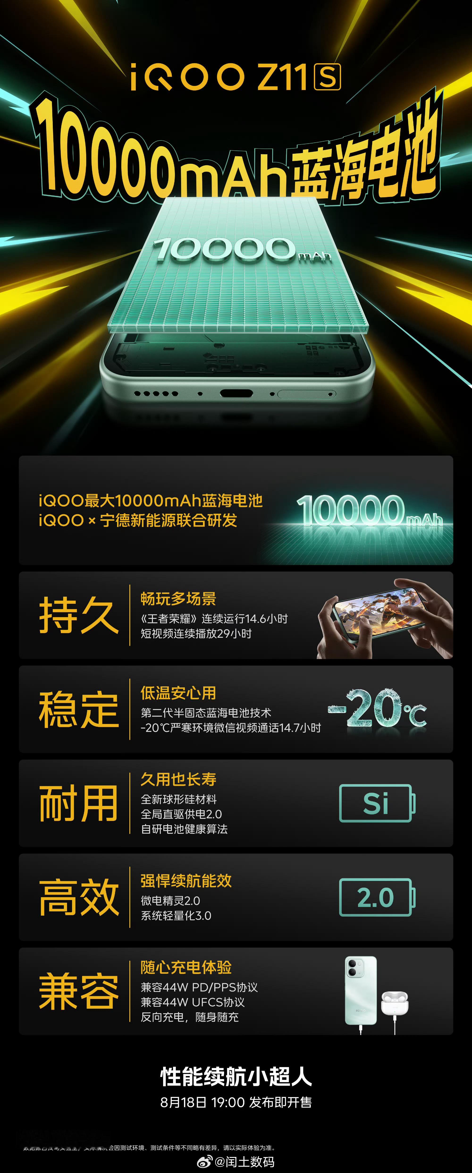 一图看懂iQOO Z11S万级续航iQOO Z11S搭载iQOO迄今最大1000