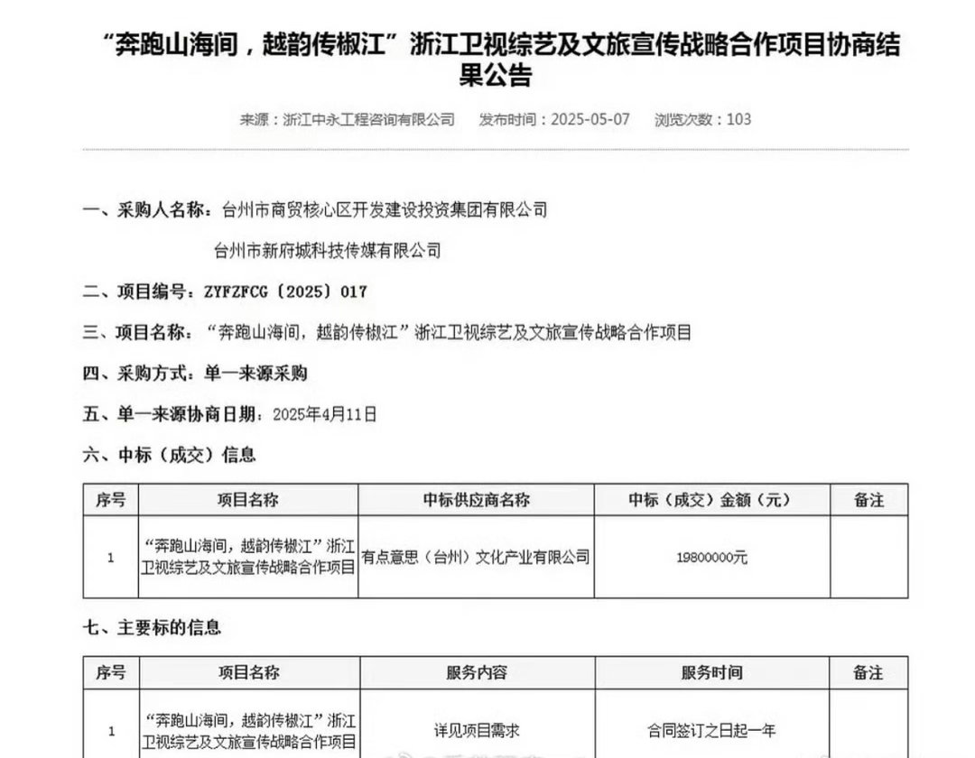 天呢1980w…跑男快倒闭吧查一下导演吧！ 