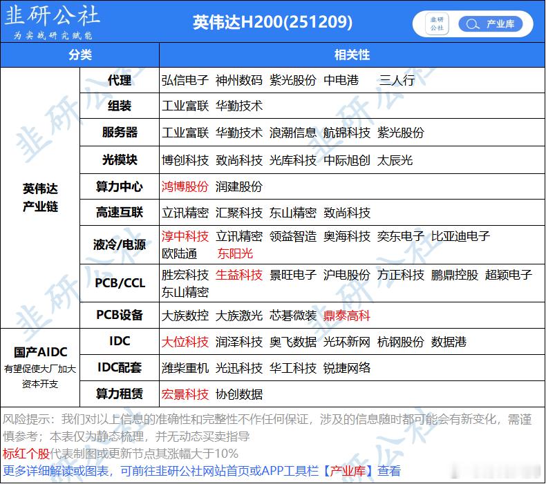 听说英伟达的老黄还是来了？前面流传的名单不是没有他嘛，来干啥呢？