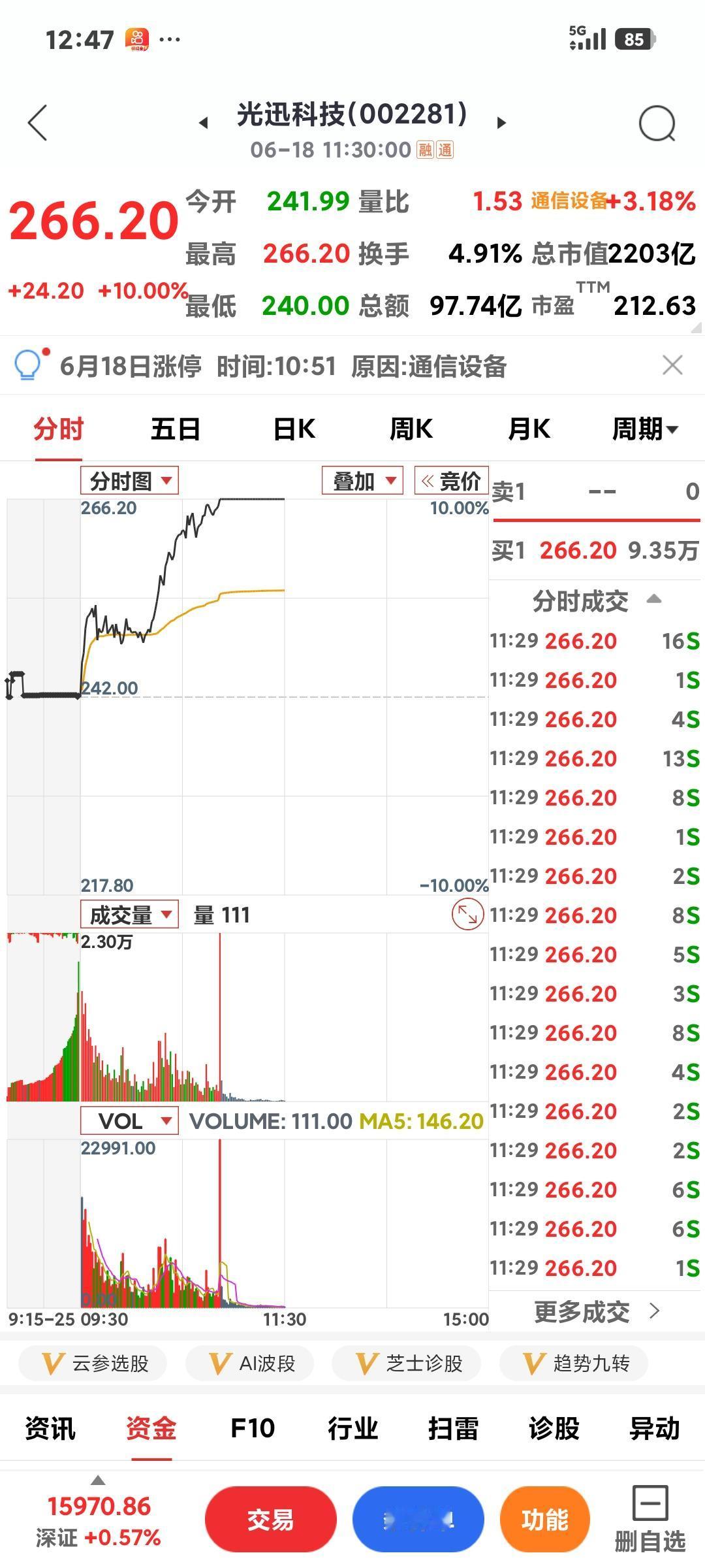 光讯股价创新高

       A股确实能造富，短短2个月，作为光通信CPO龙头