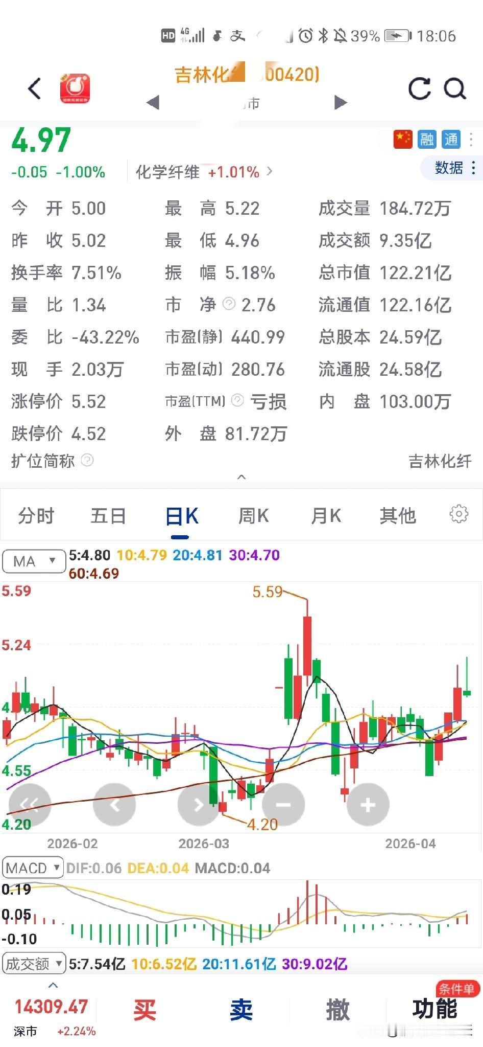 大家觉得
我的票还能
上涨吗？

大盘反弹已经连续上涨三天了，礼拜五出现冲高回落