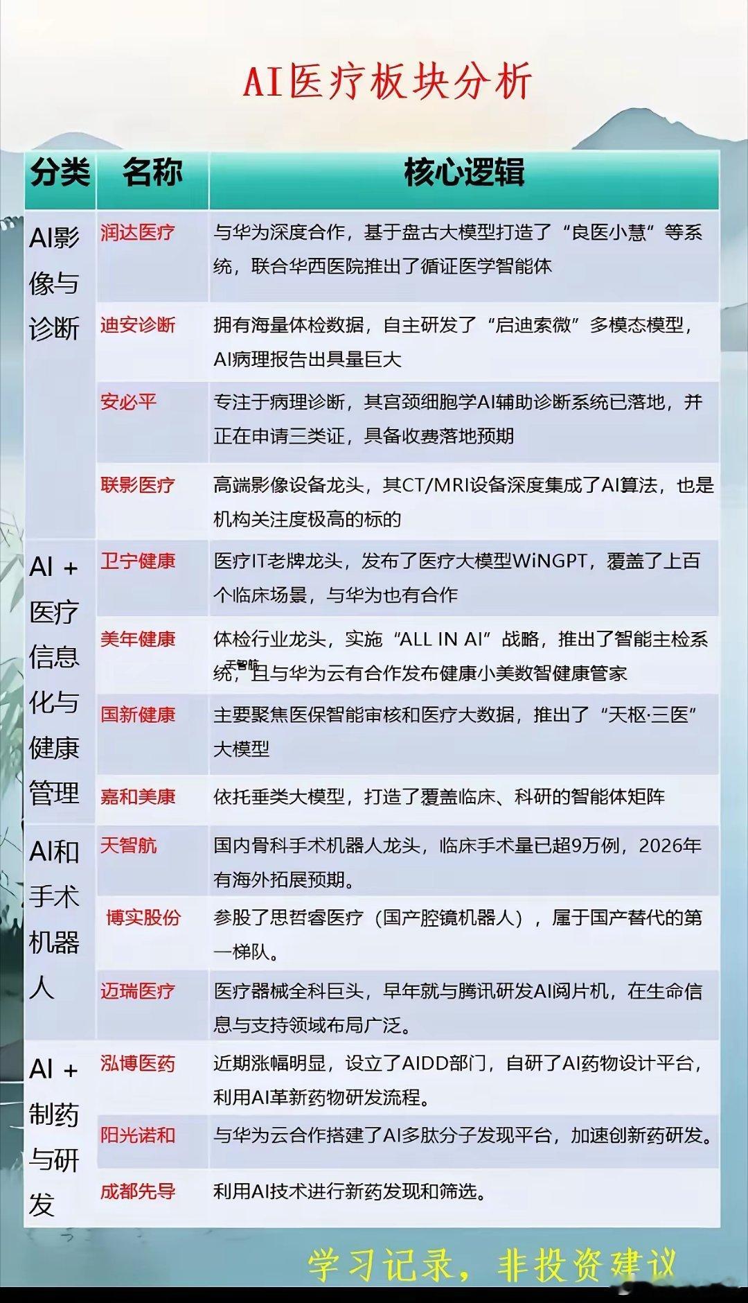 医疗服务完整概念解析（2026年7月最新）一、行业核心催化（当前上涨逻辑）政策红