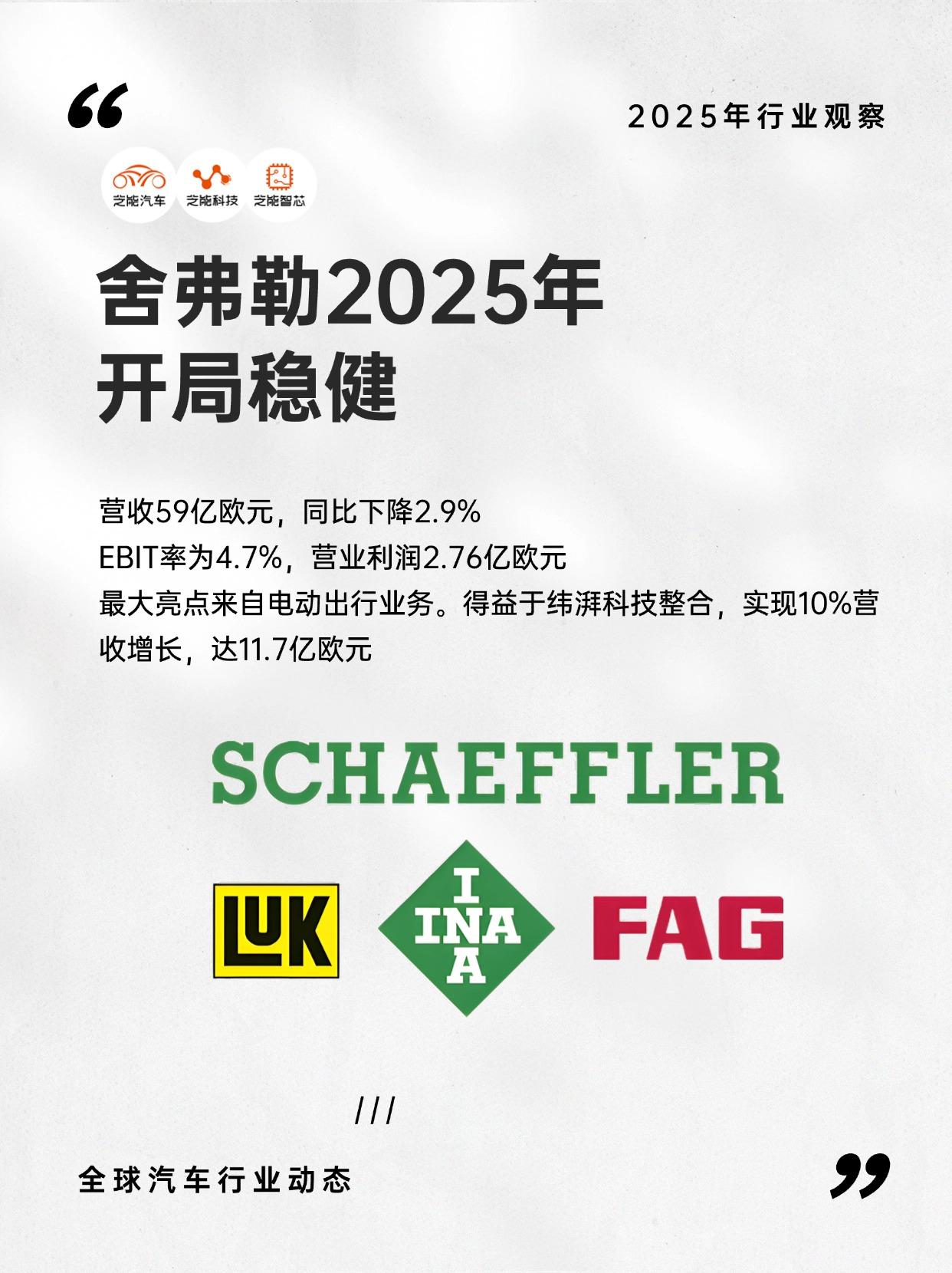 舍弗勒2025年“电动加速”，转型成效初显，盈利仍待验证
舍弗勒交出了2025年