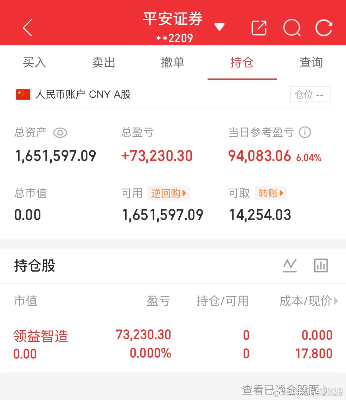 亏转盈，辉哥有没有实力大家说了算，想要下一支跨周金股的老铁有多少？点赞吱个声