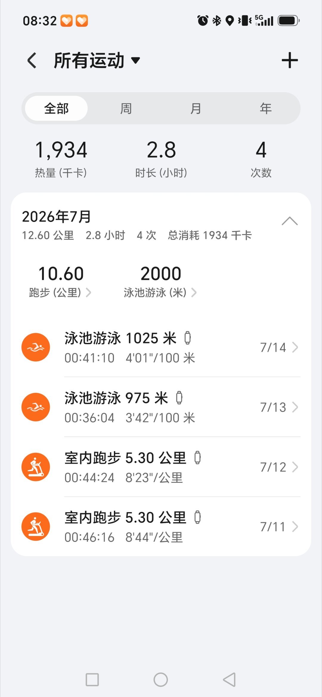 又坚持了一天 