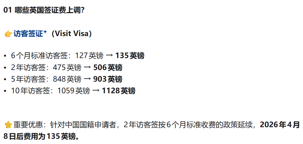 日本签证涨价到700多一片骂声与此同时英国签证： 