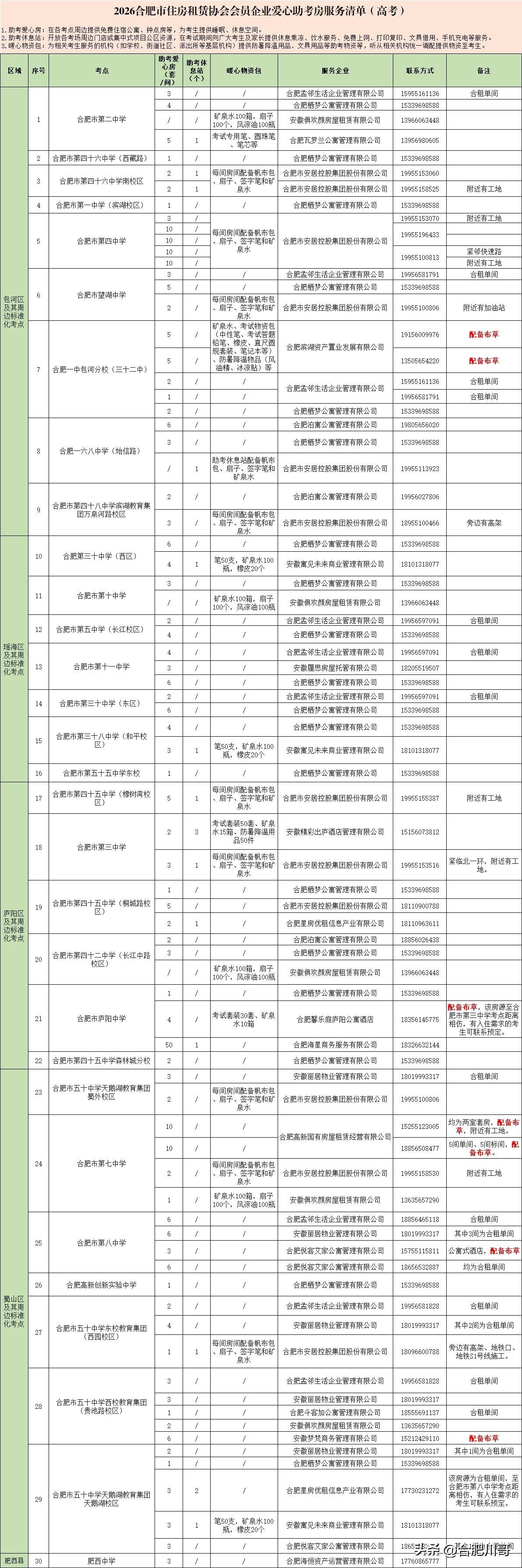 合肥市住房租赁协会联合多家租房企业推出免费“爱心助考房”，有需要的家长可以开始预
