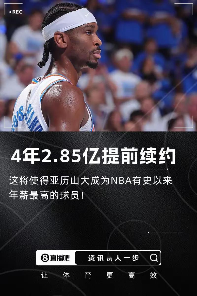 NBA历史最高薪诞生，据媒体报道，雷霆亚历山大已经与球队达成提前续约，薪资为4年