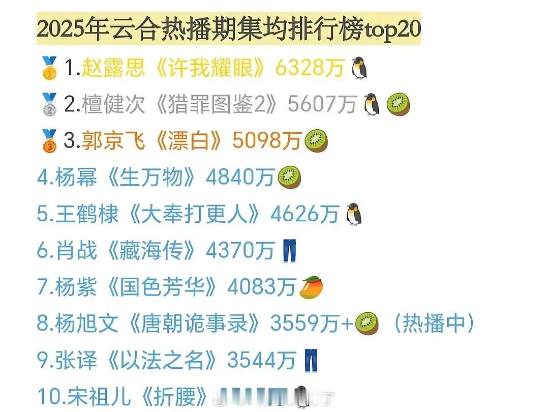 🐧🥝今年的剧集一览，今年两个平台算打平手吗？体感哪个平台质量更高一些。 