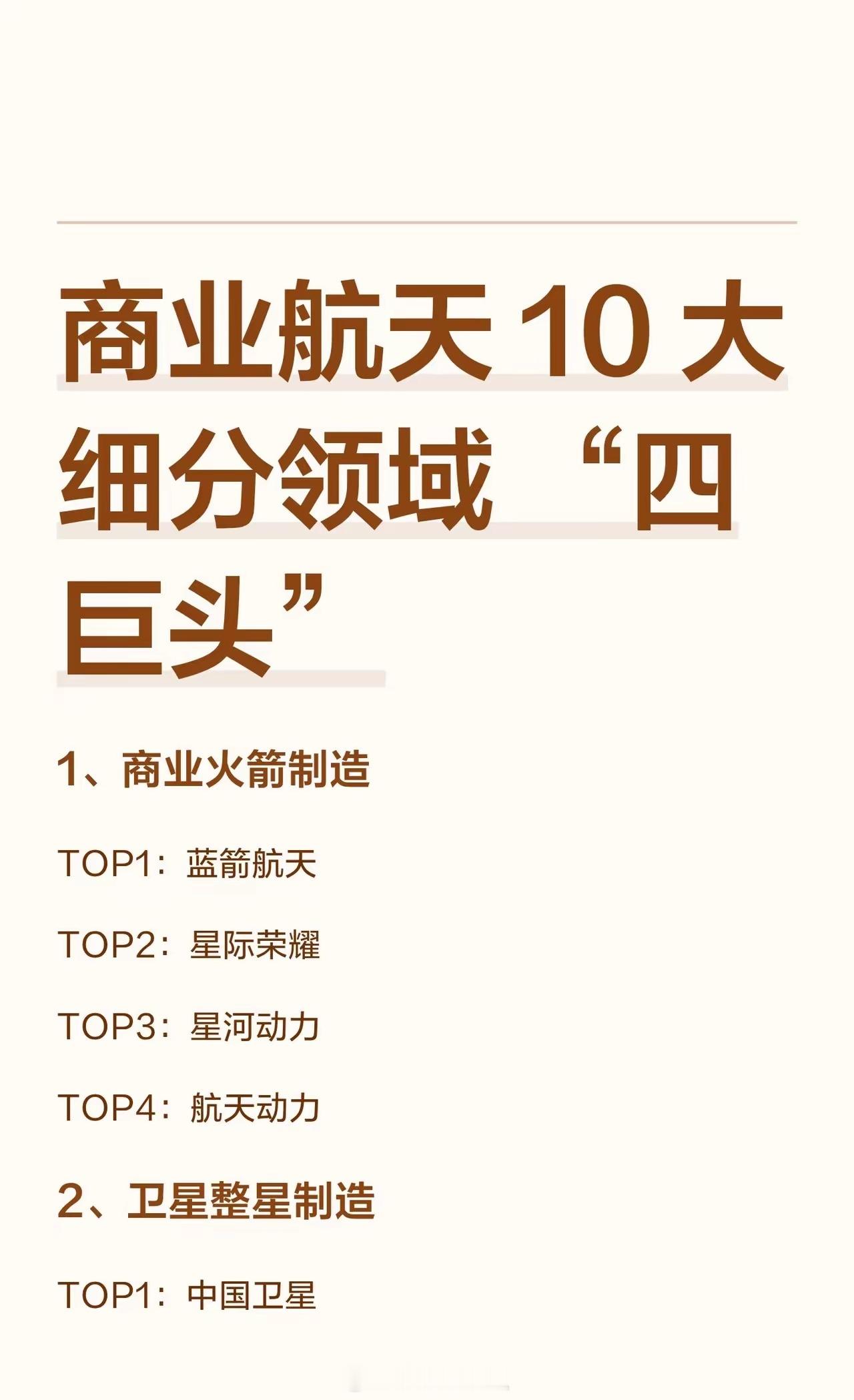 商业航天 10 大细分领域 “四巨头”1、商业火箭制造TOP1：蓝箭航天TOP2