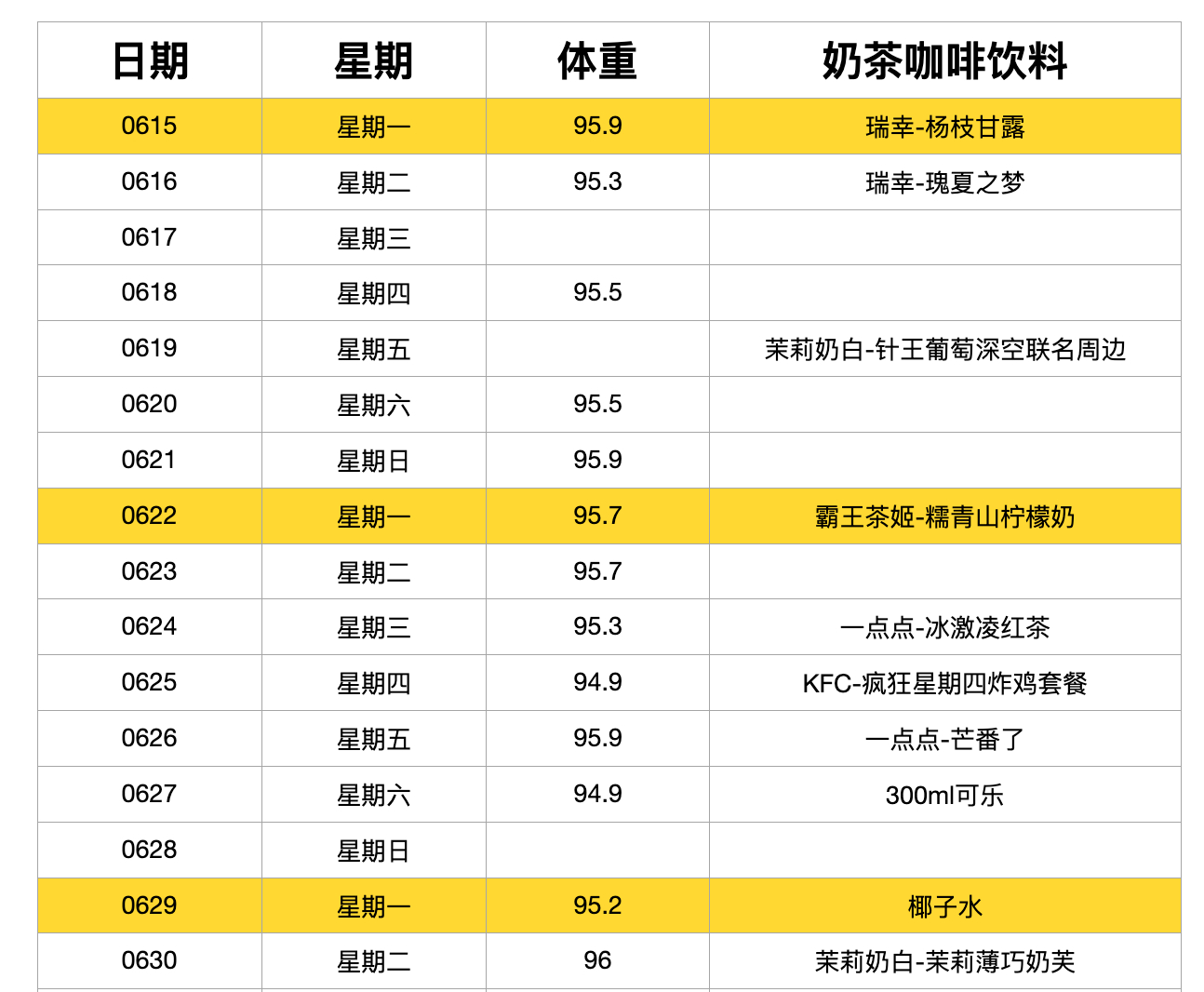 徐徐变胖的当代生活