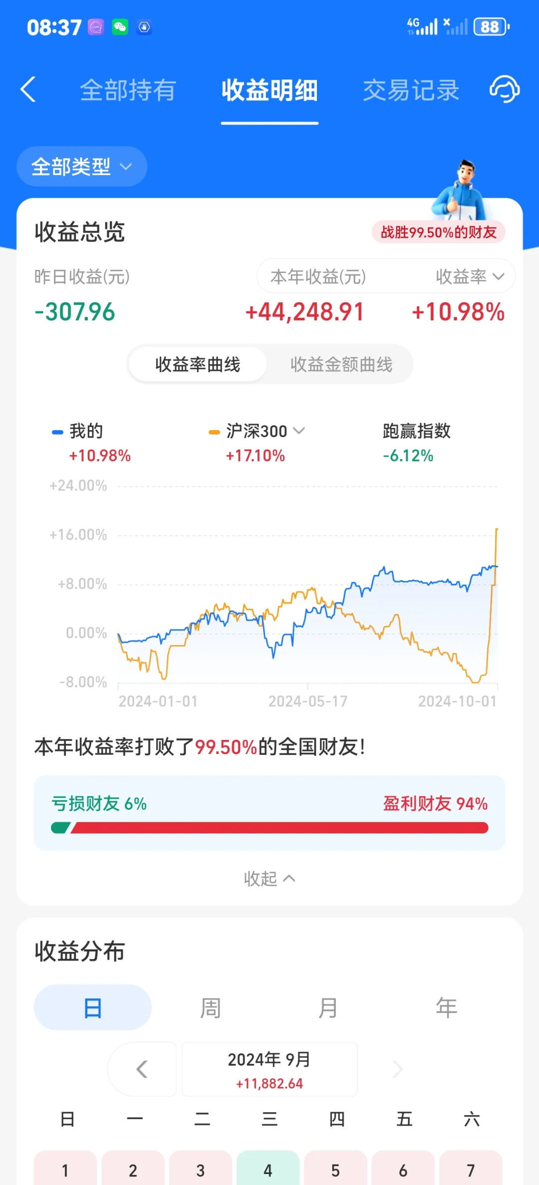 9月美股基金收益+11882