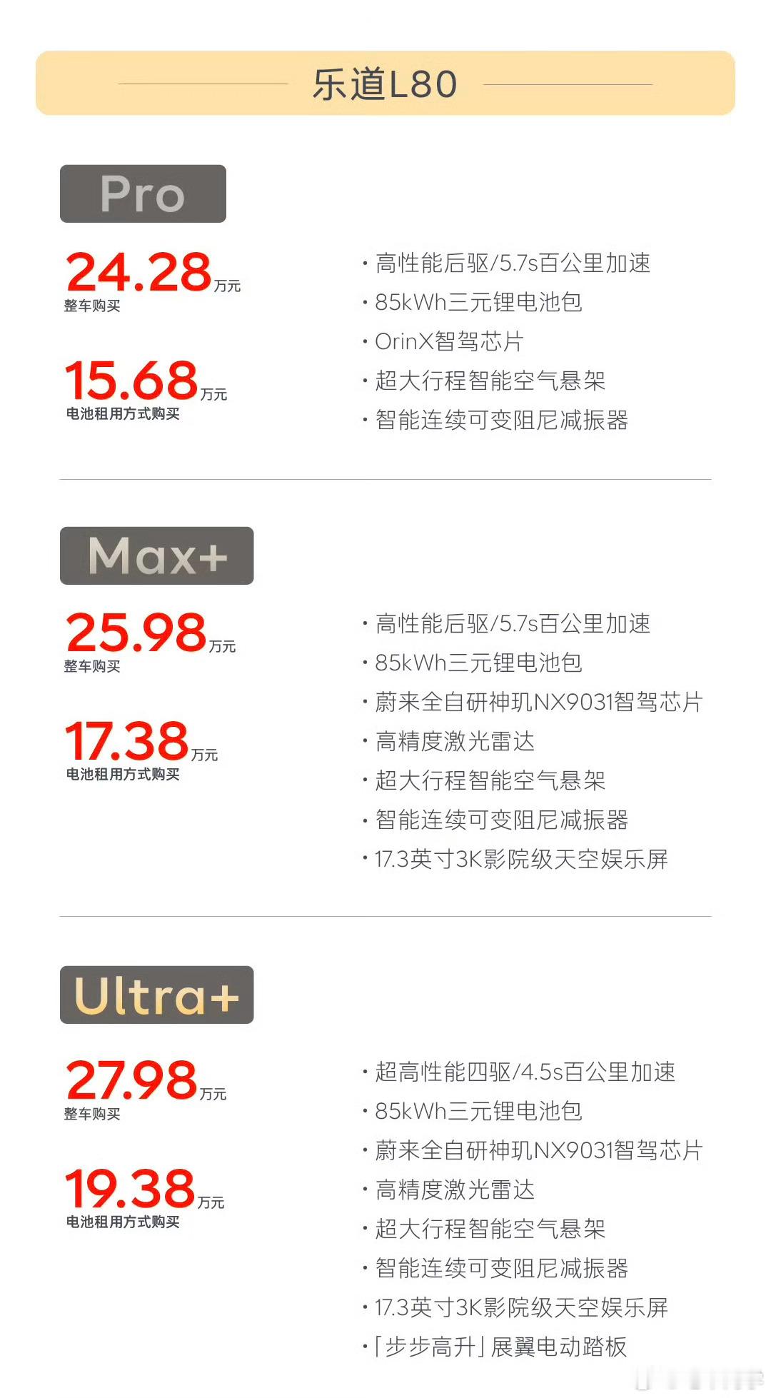 恭喜预言家精准预测了乐道L80整车购买的正式起售价格24.28万元，又是唯一一个