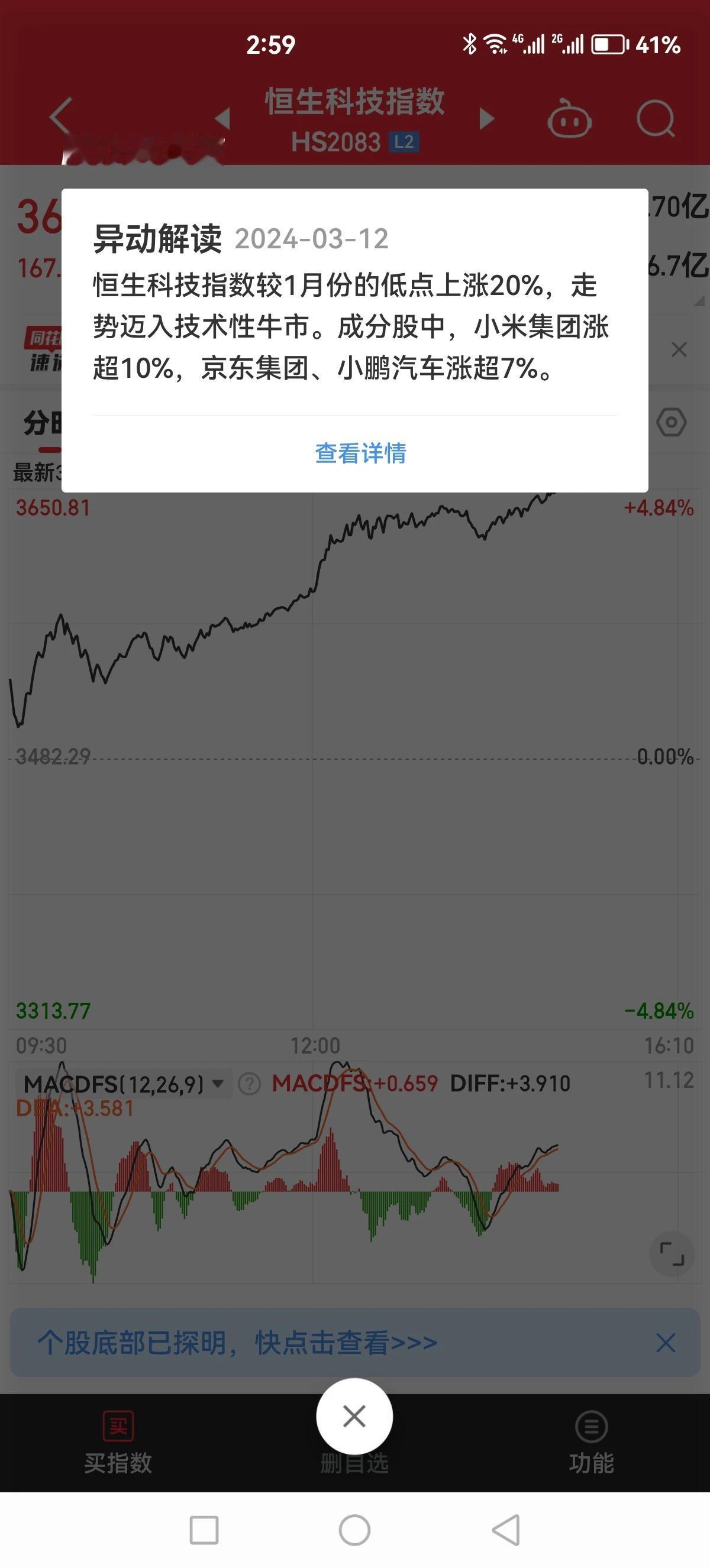 已经技术性牛市了[呲牙]