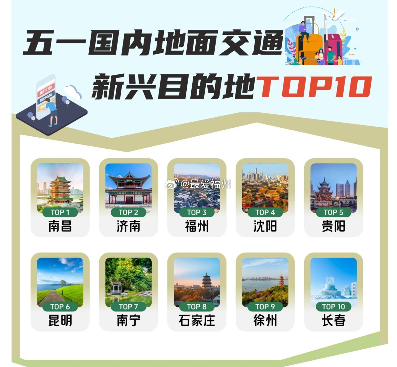 全国前三！福州成为五一国内地面交通新兴目的地TOP10城市 