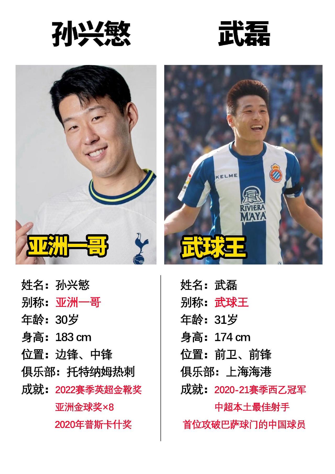 亚洲优秀的两位足球运动员#数码科技 #足球